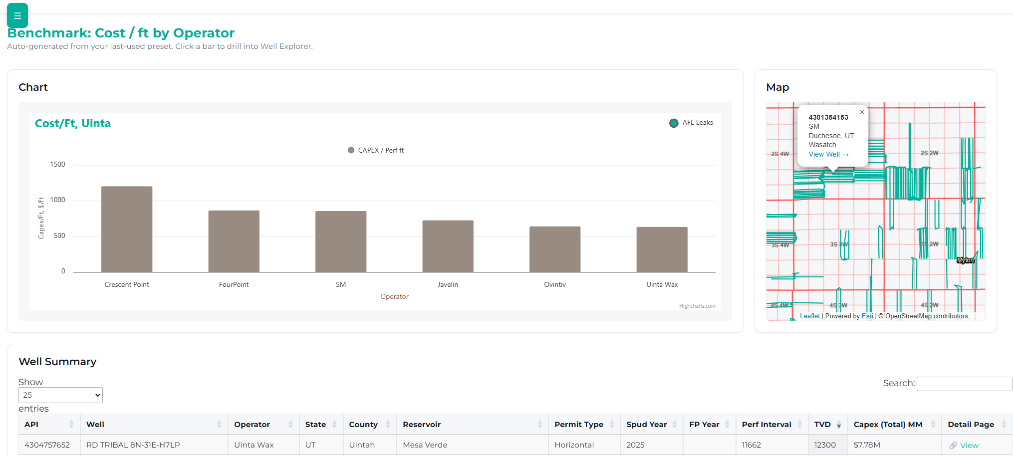 AFE Leaks Benchmarking Plus - Interactive Cost Analysis